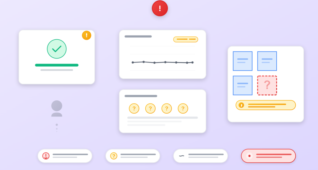 Dashboard UI with success checks, warnings, and unanswered questions showing confusion despite visible progress.