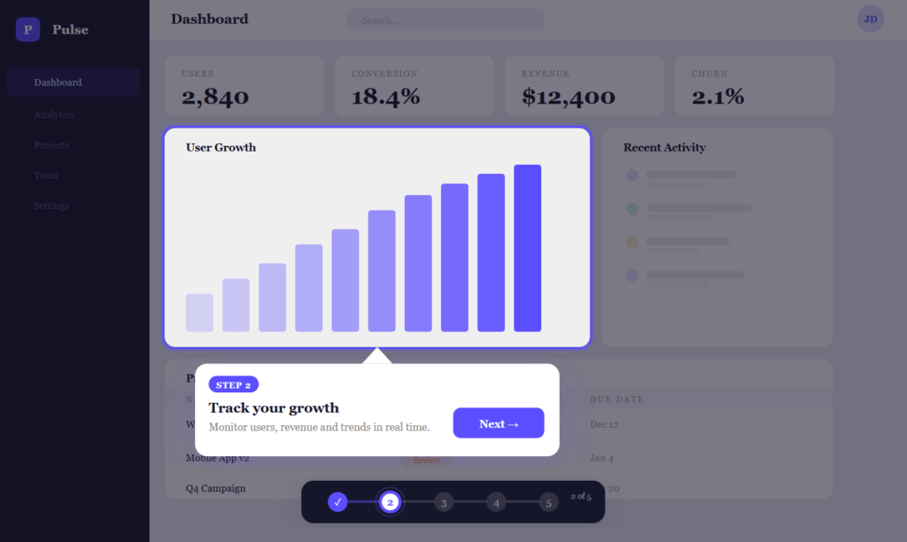 Product analytics dashboard showing user growth chart, conversion metrics, revenue data, and onboarding tooltip tracking growth.
